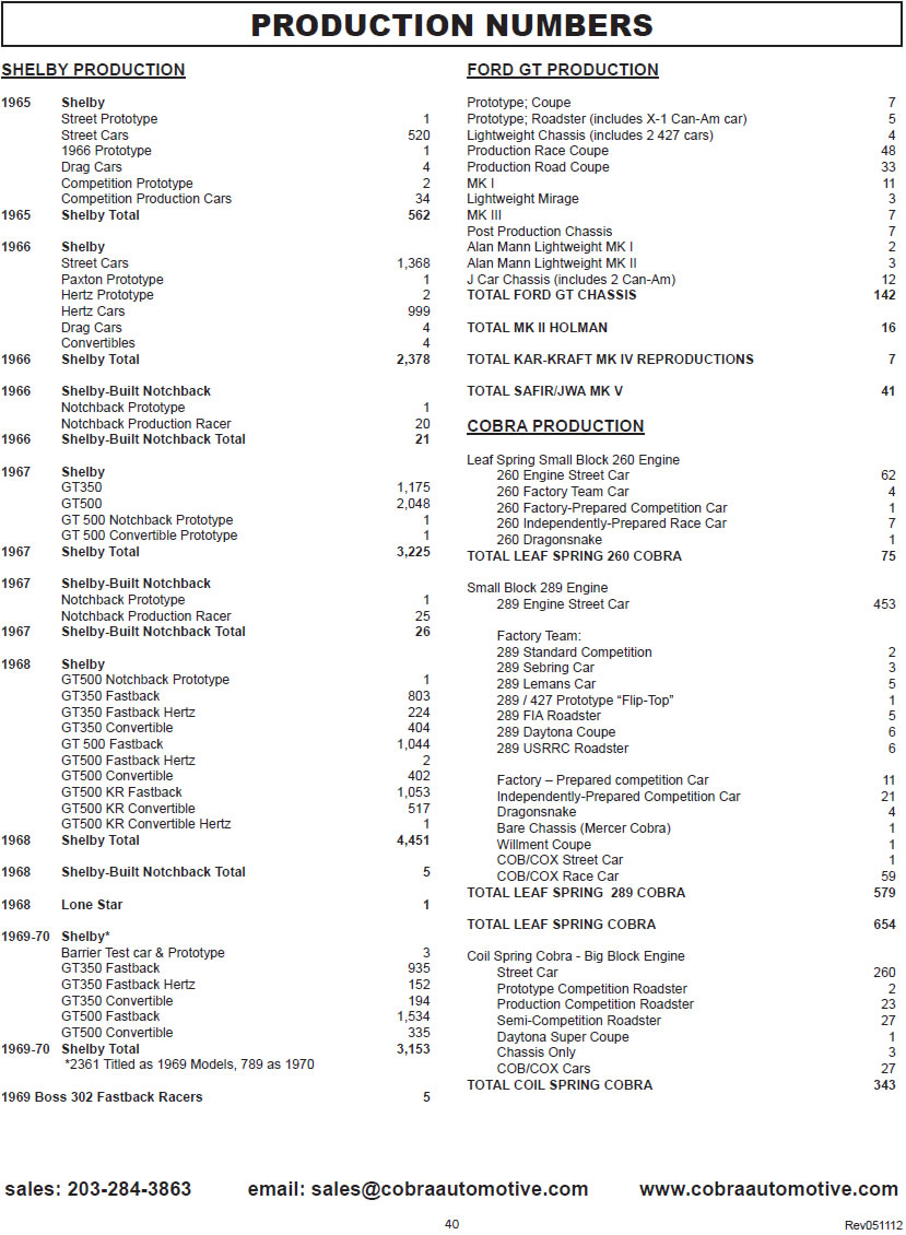 Engines - catalog page 40